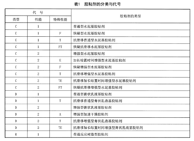 JC/T547-2017瓷砖胶粘剂的分类与代事情