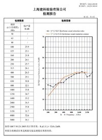 隔音性能（空气声隔音）.jpg