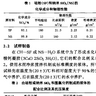 纳米SiO2与硅粉的火山灰活性的比较