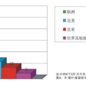 外墙外保温装饰系统在世界范围内的使用情况.jpg