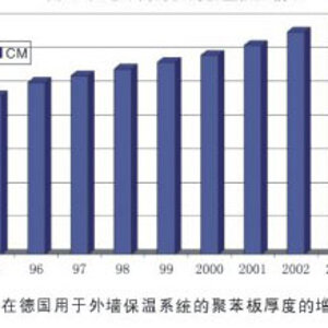 在德国用于外墙保温系统的聚苯板厚度的增长趋势.jpg