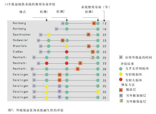 14个保温隔热系统的使和寿命评估.jpg