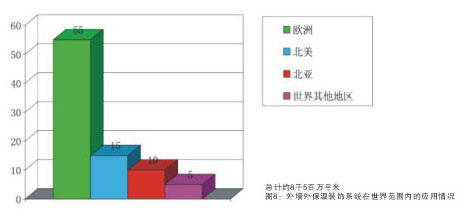 外墙外保温装饰系统在世界范围内的使用情况.jpg