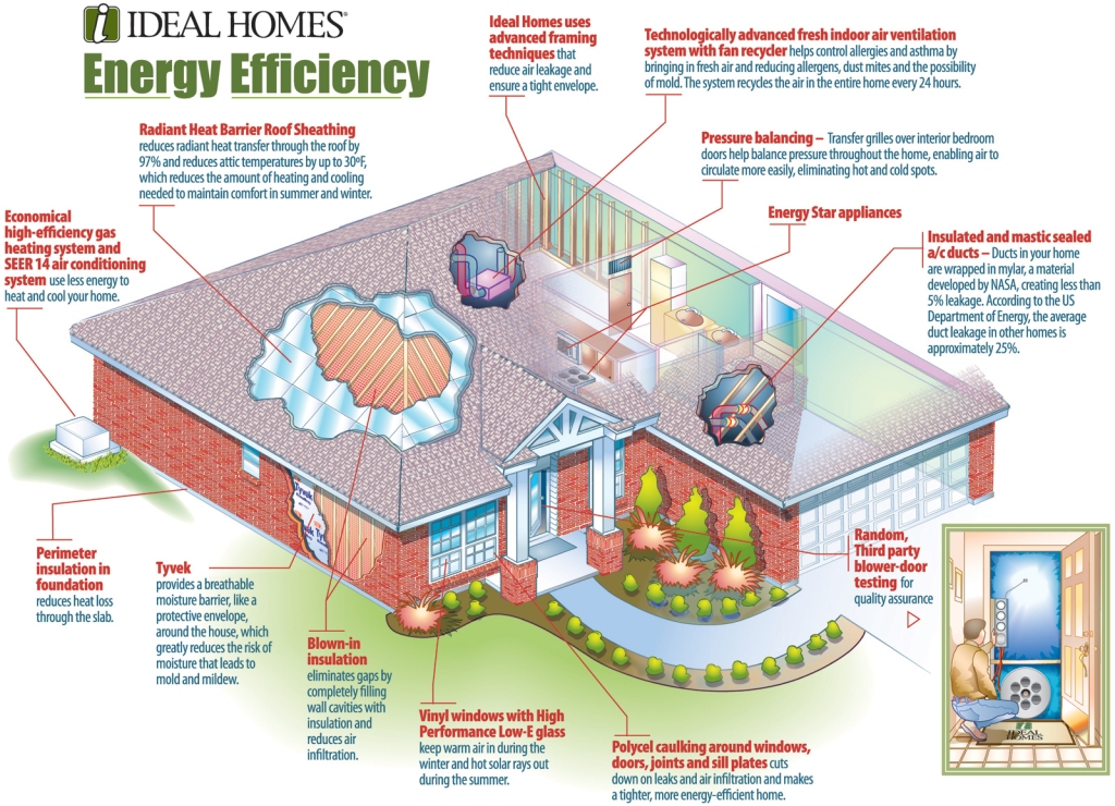 Energy-Efficiency-LG.jpg